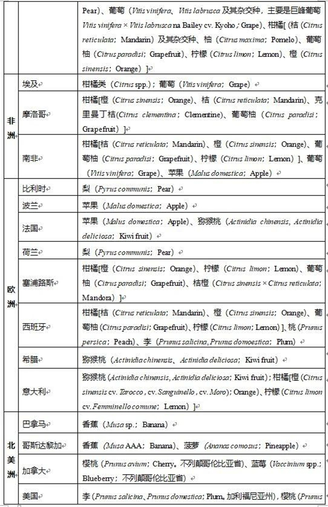 進(jìn)口水果報關(guān)